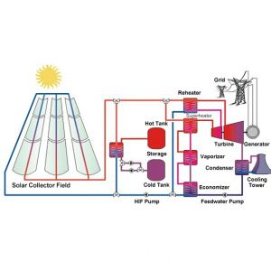 Photothermal Conversion