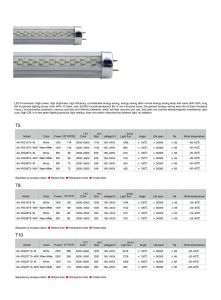 WALEC-488